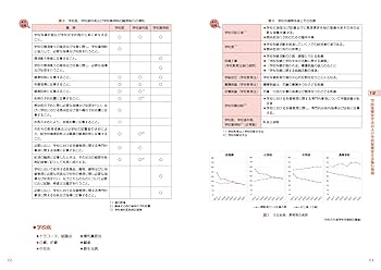 Amazon.co.jp: 歯科医師・歯科衛生士 国試対策ブック 衛生・公衆